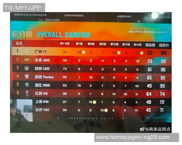 和平精英心理素质排名分析JDG战队表现创新高引发关注 和平精英心理素质排名分析JDG战队表现创新高引发关注